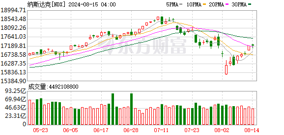 K图 NDX_0