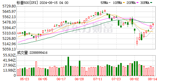 K图 SPX_0